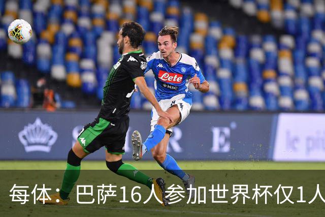 每体：巴萨16人参加世界杯仅1人小组出局，皇马14人仅2人出局